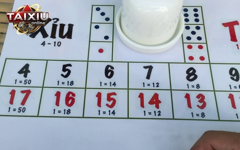 Trách nhiệm của Người Chơi