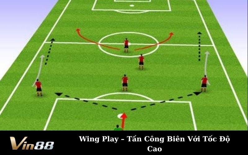 Wing Play – Tấn Công Biên Với Tốc Độ Cao