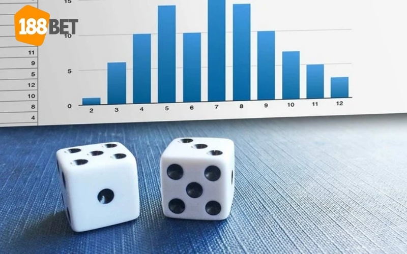 Phương pháp quản lý xác suất thống kê hiệu quả cho người mới bắt đầu