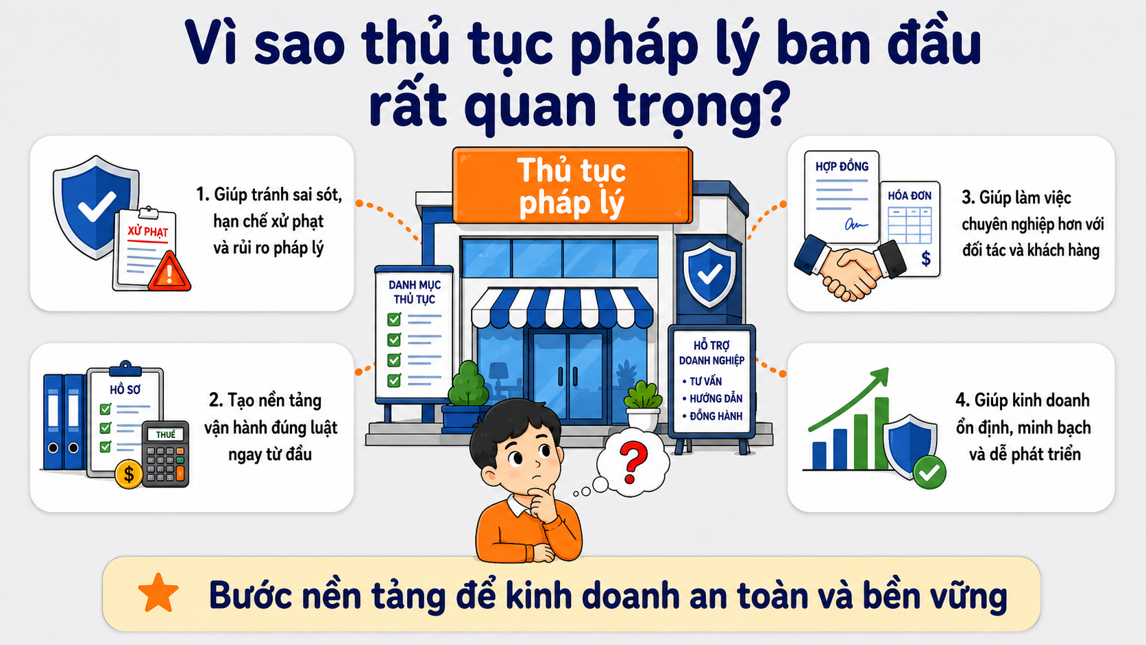 Những thủ tục pháp lý quan trọng khi bắt đầu kinh doanh