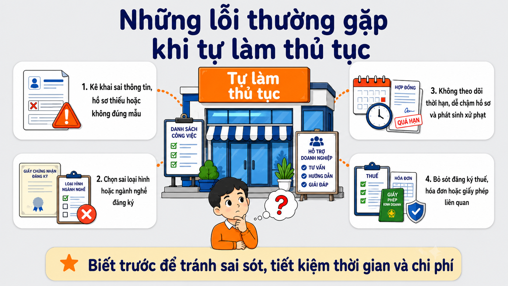Những thủ tục pháp lý quan trọng khi bắt đầu kinh doanh